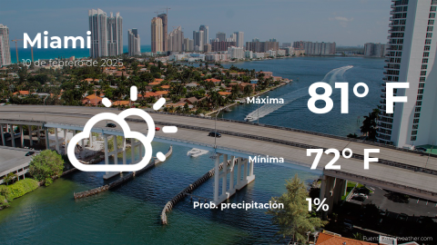 Conoce el clima de hoy en Miami