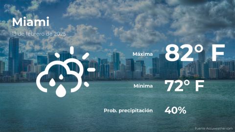 Conoce el clima de hoy en Miami