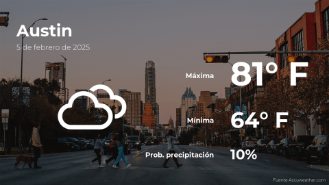 Conoce el clima de hoy en Austin