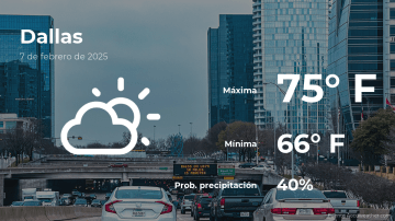 Conoce el clima de hoy en Dallas