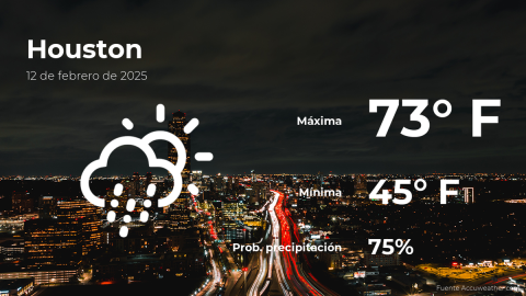 Conoce el clima de hoy en Houston