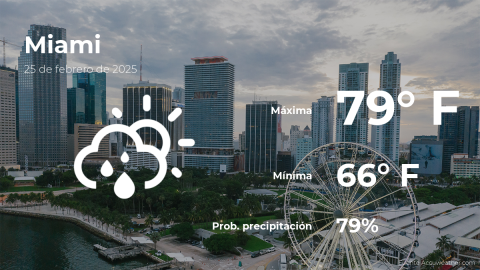 Conoce el clima de hoy en Miami