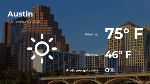 Conoce el clima de hoy en Austin