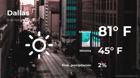 Conoce el clima de hoy en Dallas