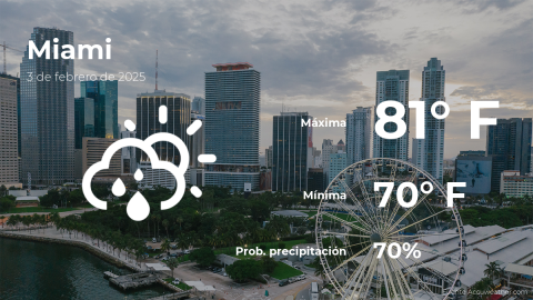 Conoce el clima de hoy en Miami