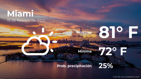 Conoce el clima de hoy en Miami