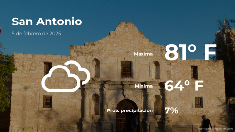 Conoce el clima de hoy en San Antonio