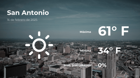 Conoce el clima de hoy en San Antonio