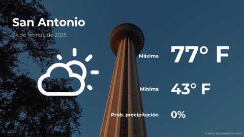 Conoce el clima de hoy en San Antonio