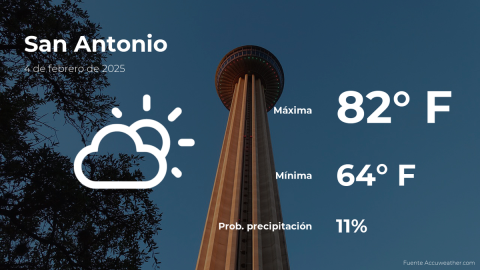 Conoce el clima de hoy en San Antonio