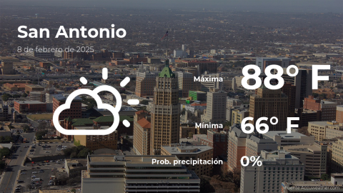 Conoce el clima de hoy en San Antonio