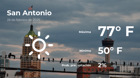 Conoce el clima de hoy en San Antonio