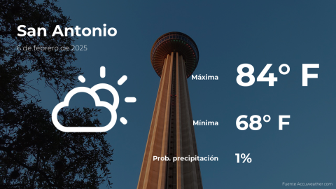 Conoce el clima de hoy en San Antonio