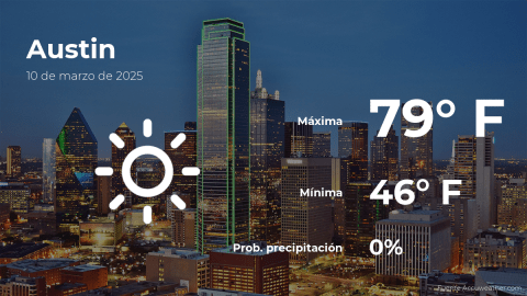 Conoce el clima de hoy en Austin