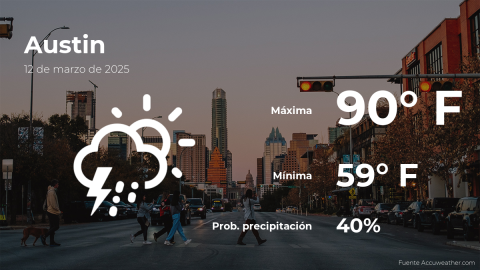 Conoce el clima de hoy en Austin