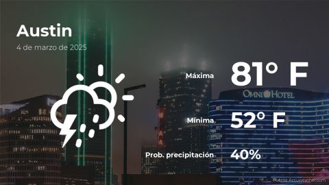 Conoce el clima de hoy en Austin