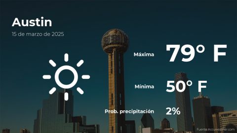 Conoce el clima de hoy en Austin