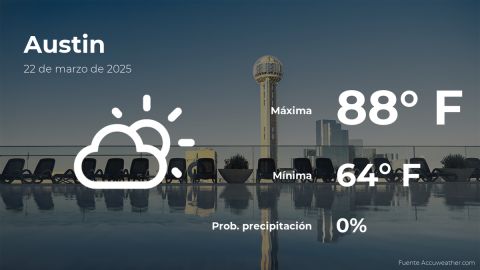 Conoce el clima de hoy en Austin