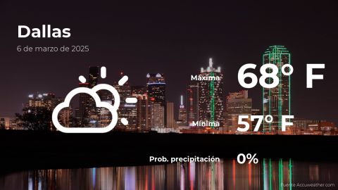 Conoce el clima de hoy en Dallas