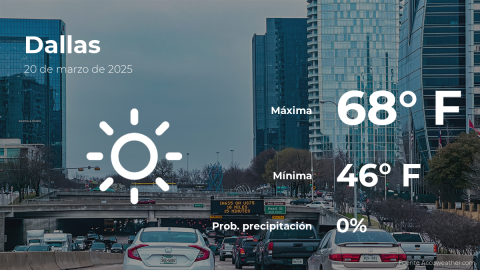 Conoce el clima de hoy en Dallas