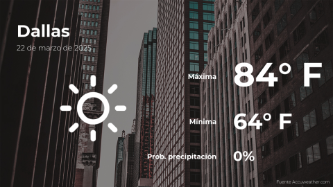 Conoce el clima de hoy en Dallas