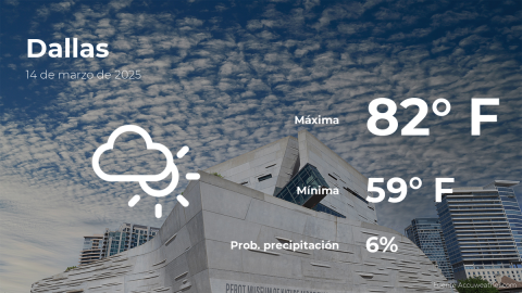 Conoce el clima de hoy en Dallas