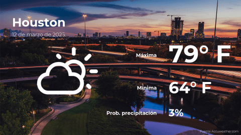 Conoce el clima de hoy en Houston