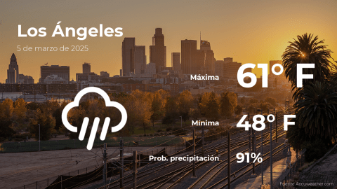 Conoce el clima de hoy en Los Ángeles