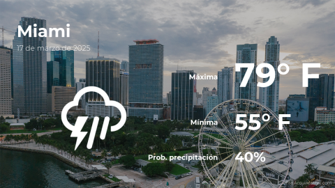 Conoce el clima de hoy en Miami