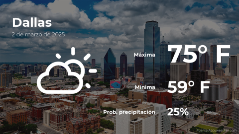 Conoce el clima de hoy en Dallas