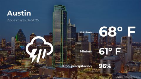 Conoce el clima de hoy en Austin