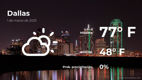 Conoce el clima de hoy en Dallas