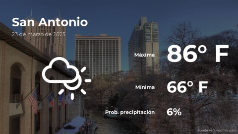Conoce el clima de hoy en San Antonio