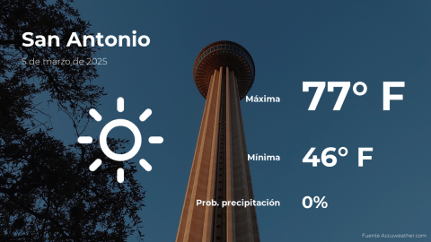 Conoce el clima de hoy en San Antonio