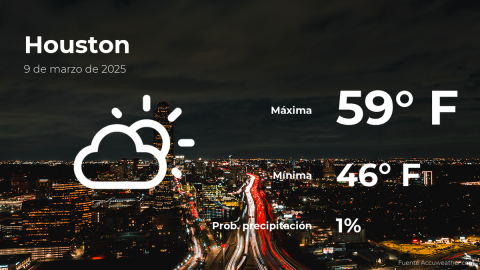 Conoce el clima de hoy en Houston