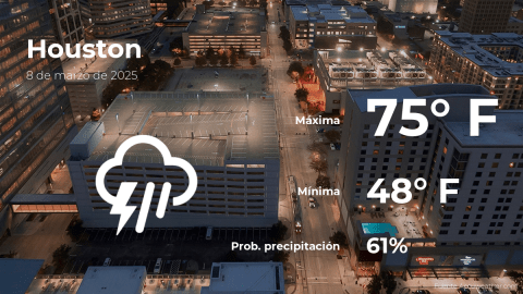 Conoce el clima de hoy en Houston