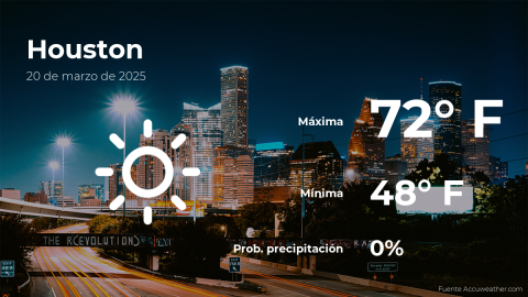 Conoce el clima de hoy en Houston