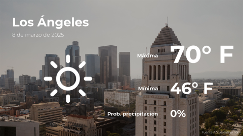 Conoce el clima de hoy en Los Ángeles