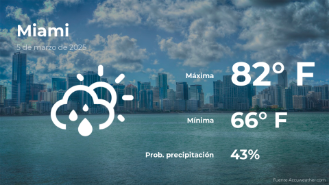 Conoce el clima de hoy en Miami