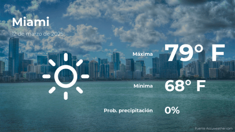 Conoce el clima de hoy en Miami