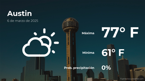 Conoce el clima de hoy en Austin