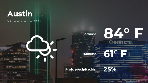 Conoce el clima de hoy en Austin