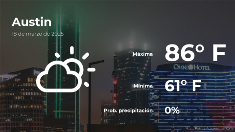 Conoce el clima de hoy en Austin