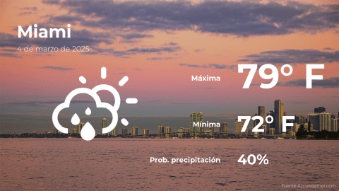 Conoce el clima de hoy en Miami