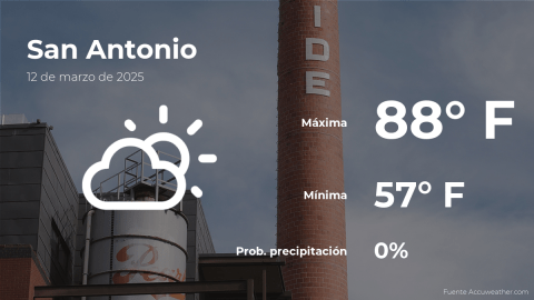 Conoce el clima de hoy en San Antonio