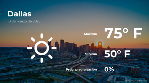 Conoce el clima de hoy en Dallas