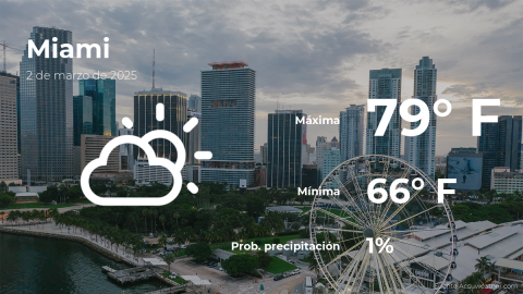 Conoce el clima de hoy en Miami