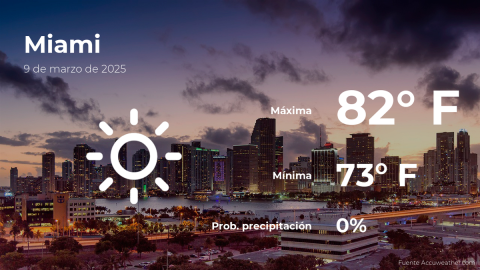 Conoce el clima de hoy en Miami