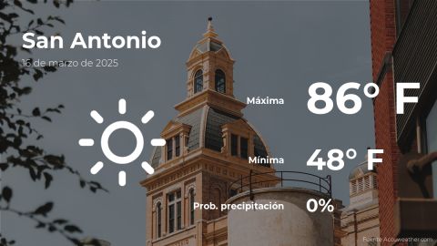 Conoce el clima de hoy en San Antonio