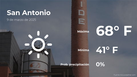 Conoce el clima de hoy en San Antonio